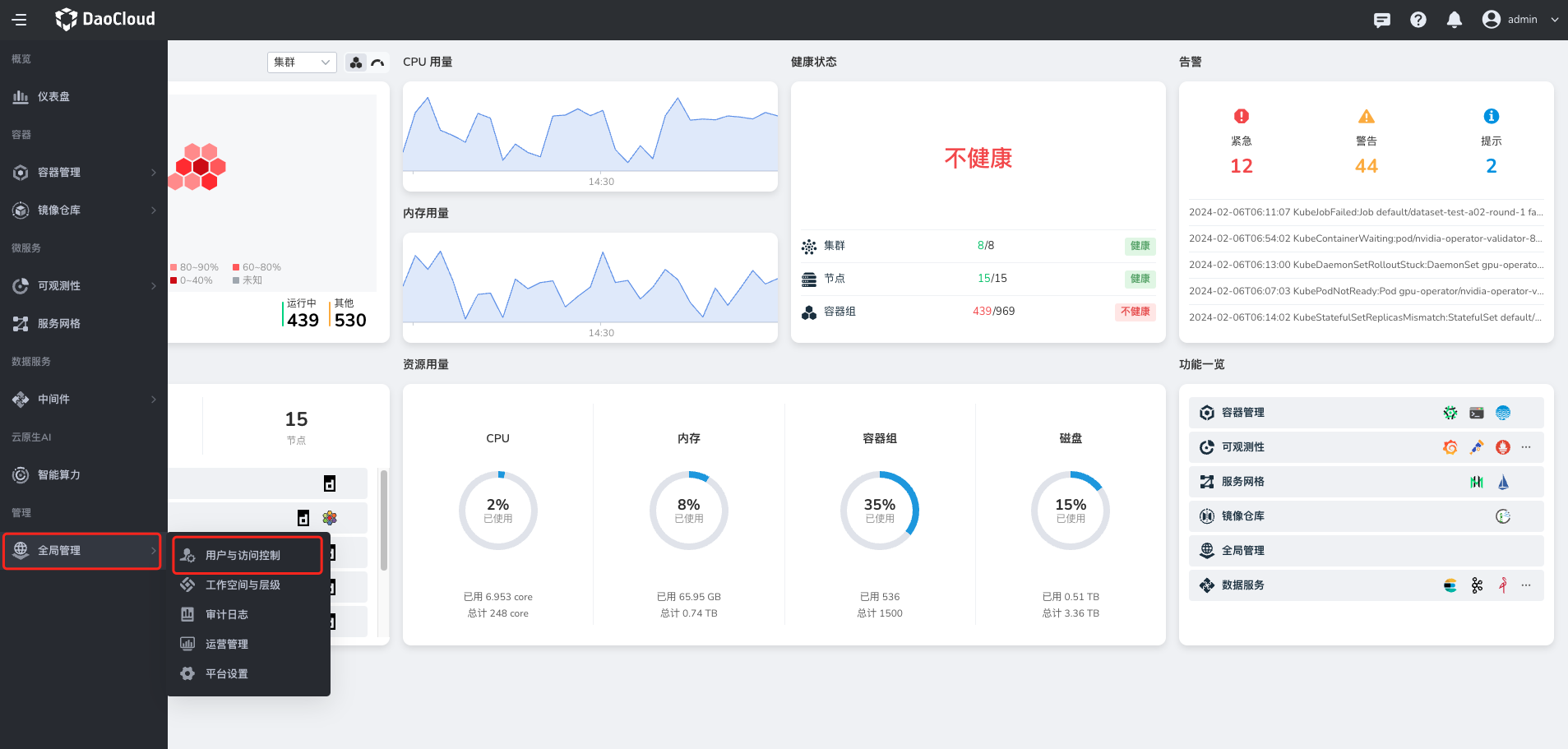 用户与访问控制